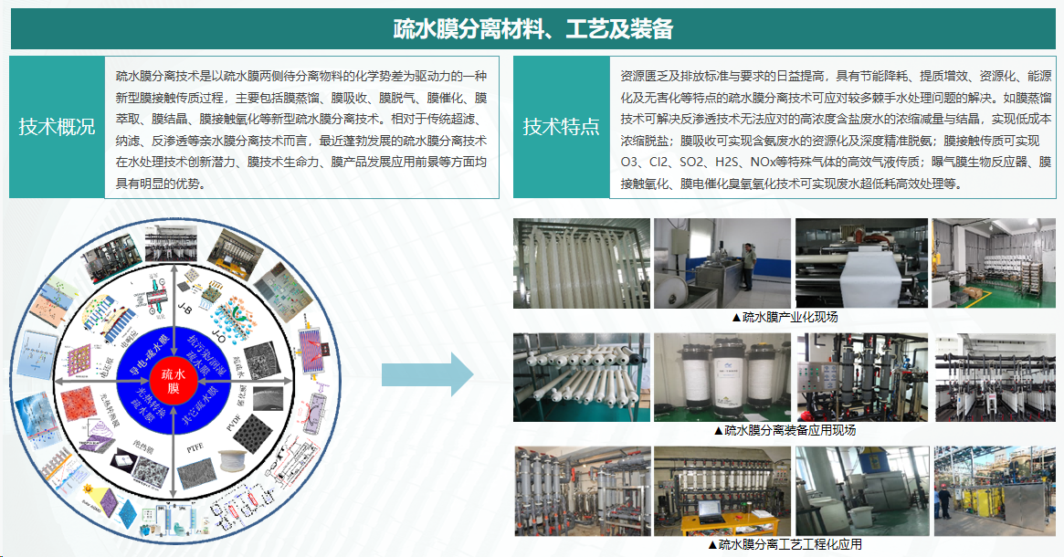 Low-carbon membrane separation technology